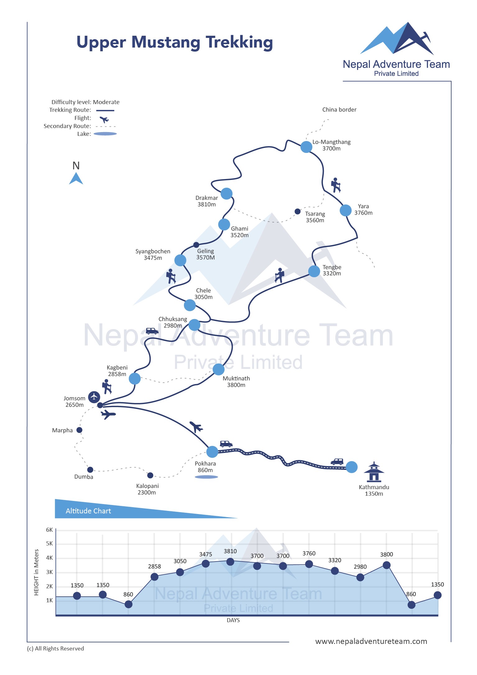 17 Days Upper Mustang Trek map